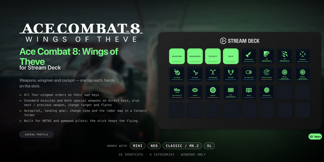 Ace Combat 8: Wings of Theve Stream Deck profile — the store artwork, showing its keys laid out on a deck