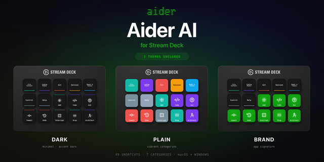 Aider AI Stream Deck profile — the store artwork, showing its keys laid out on a deck