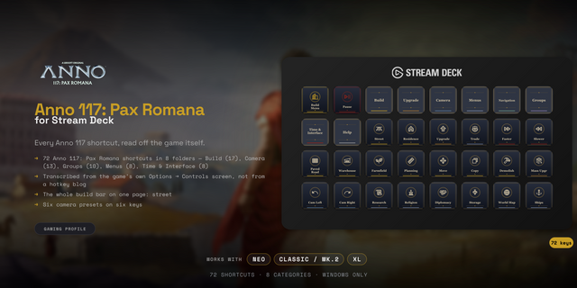 Anno 117: Pax Romana Stream Deck profile — the store artwork, showing its keys laid out on a deck