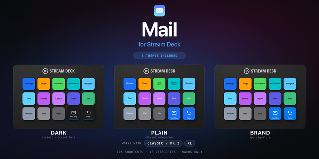 Mail Stream Deck profile — the store artwork, showing its keys laid out on a deck
