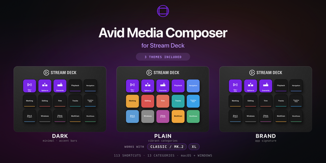 Avid Media Composer Stream Deck profile — the store artwork, showing its keys laid out on a deck