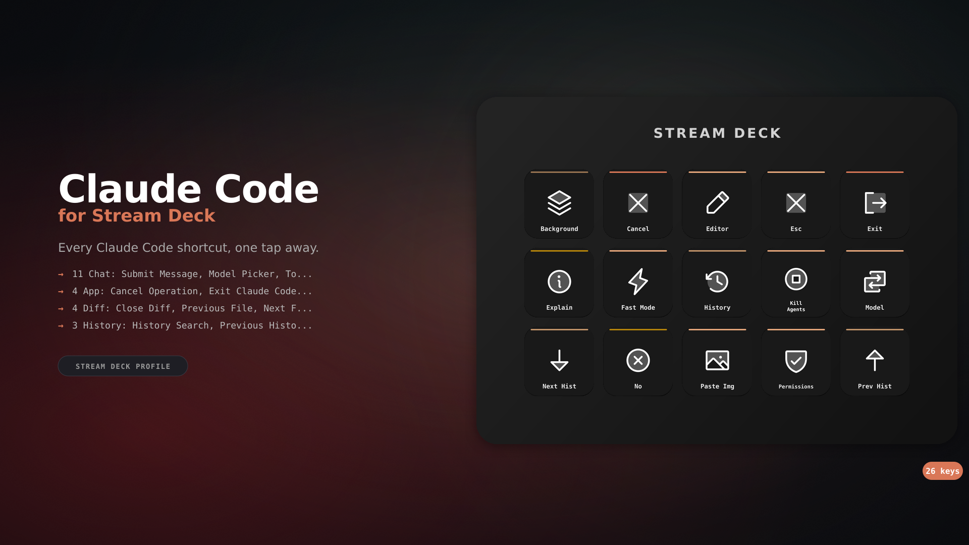 Claude Code Stream Deck Profile — 43 shortcuts