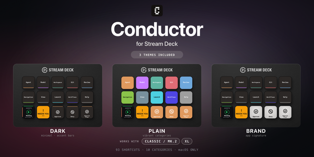 Conductor Stream Deck profile — the store artwork, showing its keys laid out on a deck