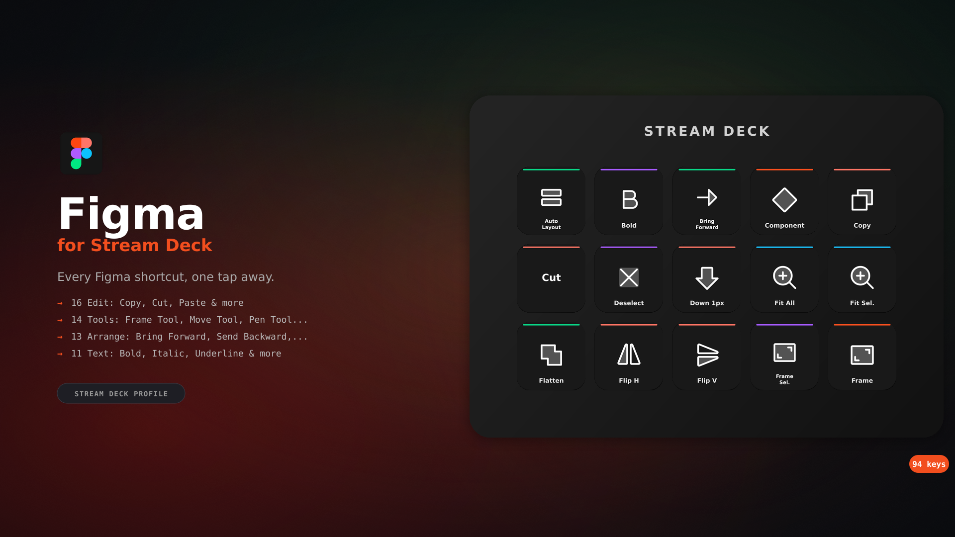 Figma Stream Deck Profile — 94 shortcuts
