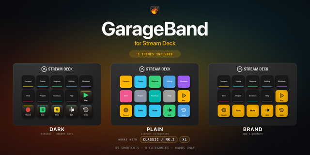 GarageBand Stream Deck profile — the store artwork, showing its keys laid out on a deck