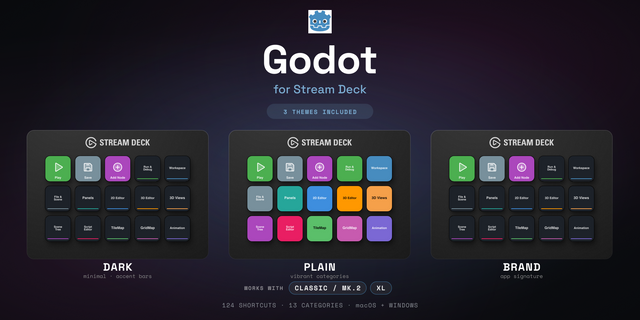 Godot Stream Deck profile — the store artwork, showing its keys laid out on a deck