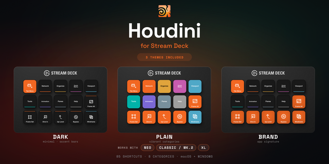 Houdini Stream Deck profile — the store artwork, showing its keys laid out on a deck