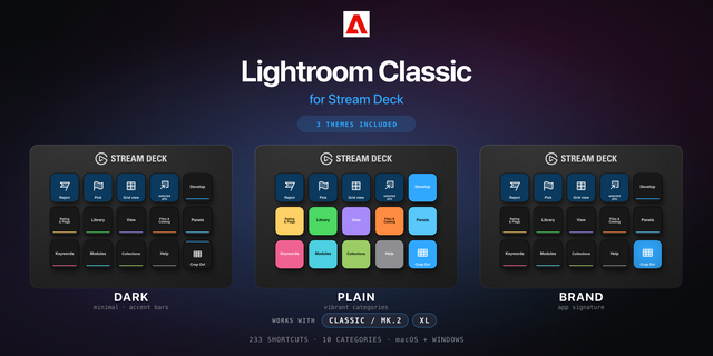 Lightroom Classic Stream Deck profile — the store artwork, showing its keys laid out on a deck