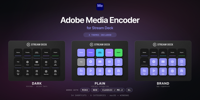 Adobe Media Encoder Stream Deck profile — the store artwork, showing its keys laid out on a deck