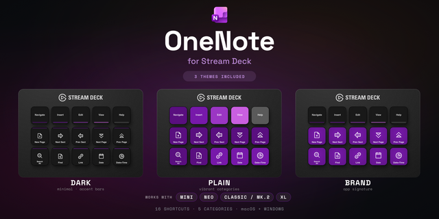 OneNote Stream Deck profile — the store artwork, showing its keys laid out on a deck