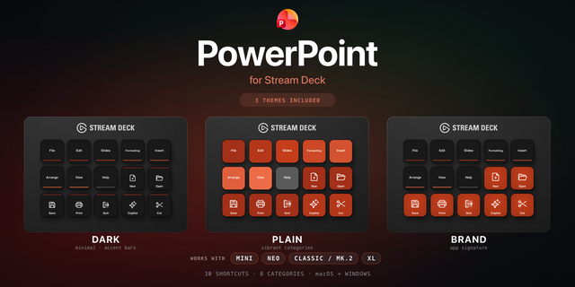 PowerPoint Stream Deck profile — the store artwork, showing its keys laid out on a deck