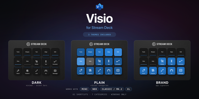Visio Stream Deck profile — the store artwork, showing its keys laid out on a deck