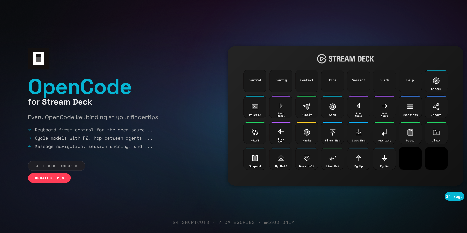 OpenCode Stream Deck Profile — 24 shortcuts