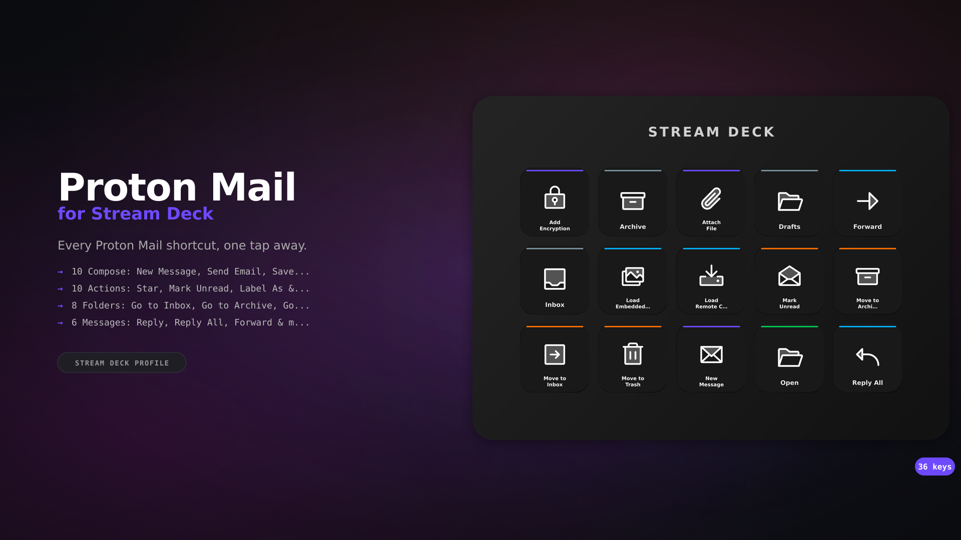 Proton Mail Stream Deck Profile — 36 shortcuts
