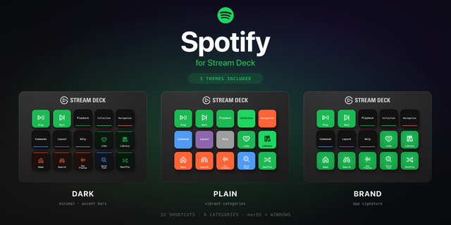 Spotify Stream Deck profile — the store artwork, showing its keys laid out on a deck