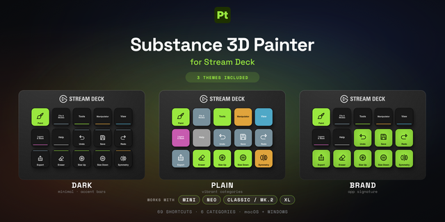Substance 3D Painter Stream Deck profile — the store artwork, showing its keys laid out on a deck