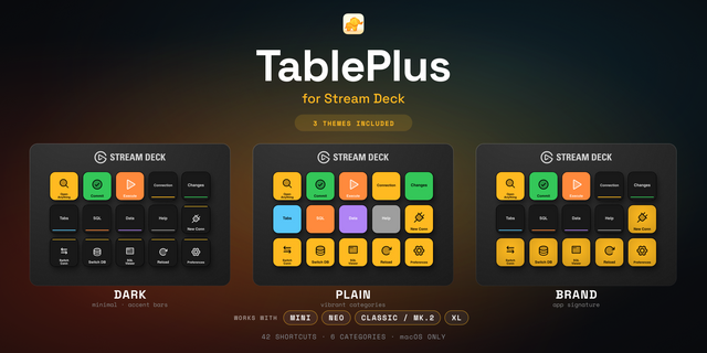 TablePlus Stream Deck profile — the store artwork, showing its keys laid out on a deck