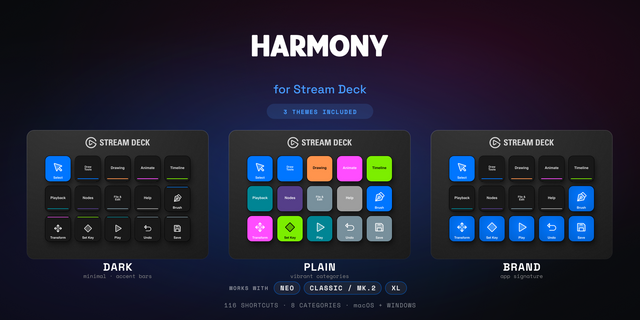 Toon Boom Harmony Stream Deck profile — the store artwork, showing its keys laid out on a deck