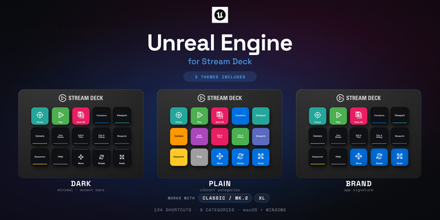 Unreal Engine Stream Deck profile — the store artwork, showing its keys laid out on a deck