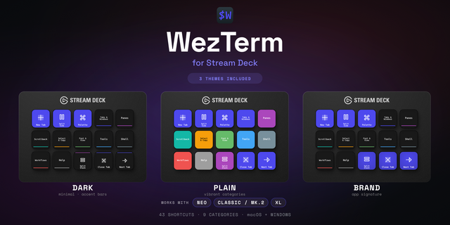 WezTerm Stream Deck profile — the store artwork, showing its keys laid out on a deck