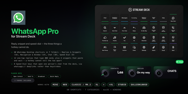 WhatsApp Pro Stream Deck profile — the store artwork, showing its keys laid out on a deck